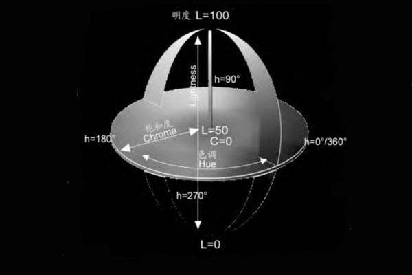 色差儀CIELab、CIELCh、CIELuv顏色空間色度值解析:色差儀
