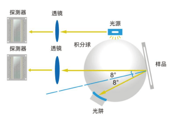 新品首發(fā)彩譜智能觸屏色差儀多行業(yè)通用測(cè)色神器<strong></p>
<p>色差儀
</strong>，僅需 499 元！:色差儀
