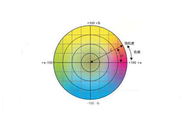 色差儀常用顏色空間有哪些<strong></p>
<p>色差儀
</strong>？CIELab和CIELch什么關(guān)系？:色差儀

