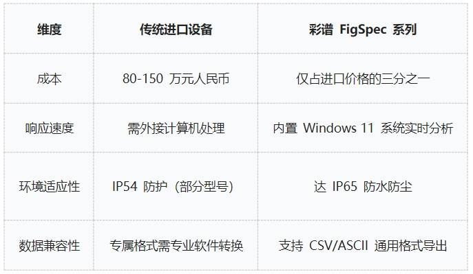 地物光譜儀品牌推薦<strong></p>
<p>彩譜色差儀
</strong>，彩譜FigSpec入圍:彩譜色差儀
