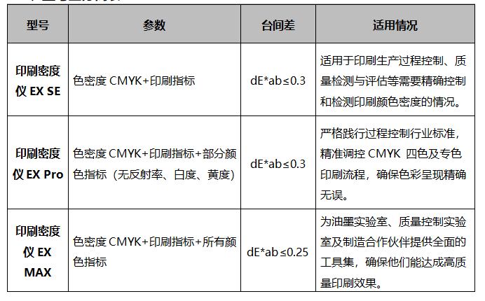 遵循國(guó)際標(biāo)準(zhǔn)：彩譜 EX 系列印刷密度儀<strong></p>
<p>彩譜色差儀
</strong>，為印刷色彩管理提供專業(yè)保障:彩譜色差儀
