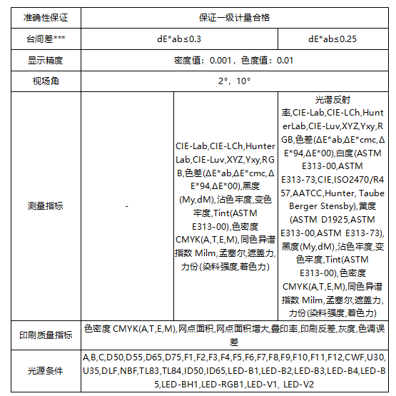 遵循國(guó)際標(biāo)準(zhǔn)：彩譜 EX 系列印刷密度儀<strong></p>
<p>彩譜色差儀
</strong>，為印刷色彩管理提供專業(yè)保障:彩譜色差儀
