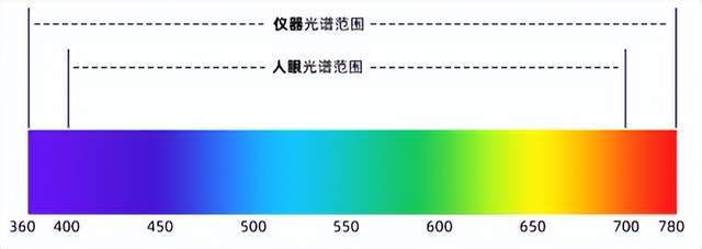 選彩譜 DS-810N 液體色度儀<strong></p>
<p>彩譜色差儀
</strong>，1ml 用量省樣品，數(shù)據(jù)穩(wěn)至 0.015！:彩譜色差儀
