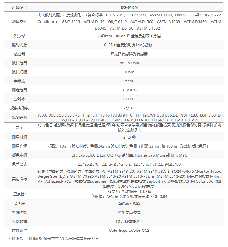 選彩譜 DS-810N 液體色度儀<strong></p>
<p>彩譜色差儀
</strong>，1ml 用量省樣品，數(shù)據(jù)穩(wěn)至 0.015！:彩譜色差儀
